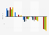 Entwicklung des Vertrauens in die Medien in der EU laut dem Net Trust Index bis 2016
