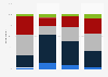 Advertising likeability in the U.S. 2016, by ethnicity