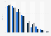 Usage of selected media in Norway 2014-2016