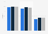 Share of internet usage for e-mail services in Finland 2016-2018, by employment