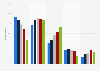 Users of selected audio platforms in Norway 2016, by age group