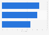 Time point in which consumers contacted webshops in Denmark 2016