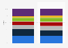 Managed security services market breakdown in North America 2014-2019, by vertical
