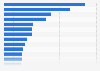 Argentina - electronic products owned 2018