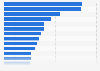 Canada - types of owned electronic products 2018