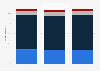 Indian consumers who feel guilty doing something unsustainable 2014, by gender