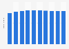 Israel: number of Facebook users 2017-2023
