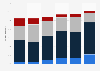 Japanese view of brands having to be environmentally responsible 2014, by age