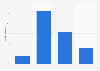 Japanese consumers who feel guilty doing something unsustainable 2014