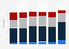 Japanese consumers who feel guilty doing something unsustainable 2014, by age