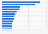 Mexico - types of owned electronic products 2018