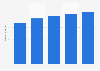 U.S. number of WhatsApp users 2019-2023