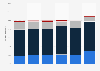 South Korean view of brands having to be environmentally responsible 2014, by age