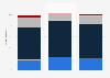 South Korean view of brands having to be environmentally responsible 2014, by gender