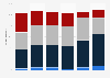 South Korean consumers who feel guilty doing something unsustainable 2014, by age