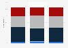 South Korean consumers who feel guilty doing something unsustainable 2014, by gender