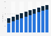 Value of the online social games market worldwide 2010-2020, by type