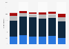 South African view of brands having to be environmentally responsible 2014, by age