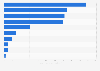 Ventes des distributeurs leaders de fonds de teint aux États-Unis 2012-2013