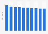 South Korea: number of Twitter users 2014-2016