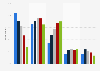Selected audio platform listeners in Denmark 2016, by age group