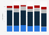 South African consumers who feel guilty doing something unsustainable 2014, by age
