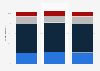 South African consumers who feel guilty doing something unsustainable 2014, by gender