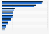 Volume de production de fromage par état aux États-Unis 2013-2014