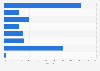 Sharing personal data with a store assistant in the United Kingdom (UK) 2016