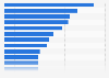 Share of U.S. jobs atrributable to Foreign Direct Investments 2007-2013, by industry