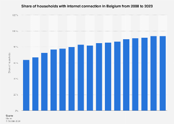 Share of households with internet connection in Belgium 2007-2017