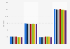 Nombre d'hôpitaux aux États-Unis 2009-2015, par mode de propriété