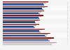 Prix de détail mensuel de l'essence aux États-Unis 2014-2015