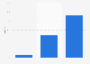 Italy: retailers accessing the internet 2014, by type of connection