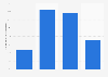 Price of recently bought books in the Netherlands 2016