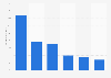 The share of clothing and footwear expenditure in Denmark by category 2014