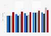 Internet : téléchargement de musique en France 2013-2016, par lieu de résidence