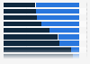 Online and in-store sales, by category 2014 in Denmark