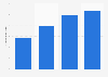 Average weekly time spent on the internet in Finland in 2006-2015