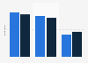 Online shopping frequency in Finland 2015, by age and gender