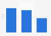 Online shopping frequency among men in Finland 2015, by age group