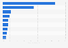 Part des exportations mondiales de textiles par pays 2015