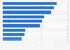 Employment loss due to counterfeit sporting goods in Europe 2015, by country