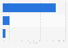 Online travel and entertainment purchases in Denmark by device 2014