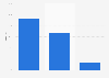 Italy: firms accessing to the internet 2014, by connection type