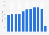 Number of admissions at fairs and exhibitions in Italy from 2010 to 2020 (in 1,000s)