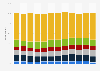 Share of individuals visiting the library in the Netherlands 2015-2019, by frequency
