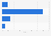 Italy: maximum download speed declared by firms in Abruzzo 2014, by download speed