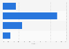 Italy: maximum download speed declared by firms in Basilicata 2014, by download speed