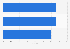VR content category interest in the U.S. 2015
